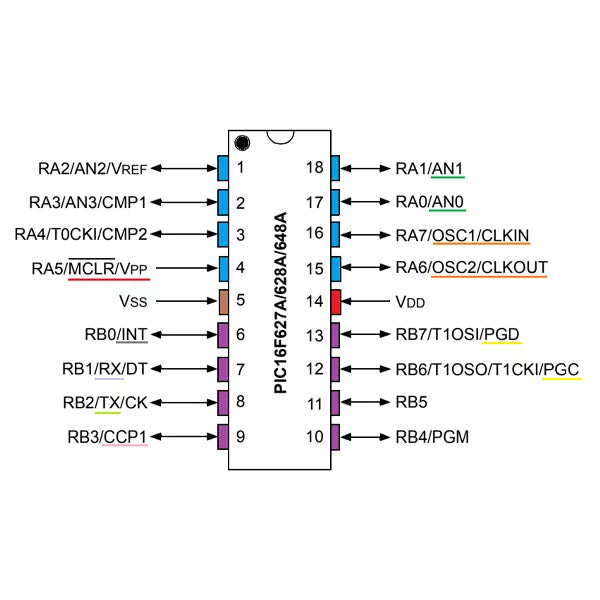 PIC16F628A-I/P Microcontrolador