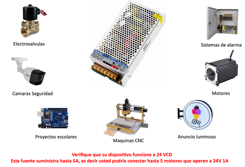 24v 5A Fuente de voltaje conmutada RXF-120-24