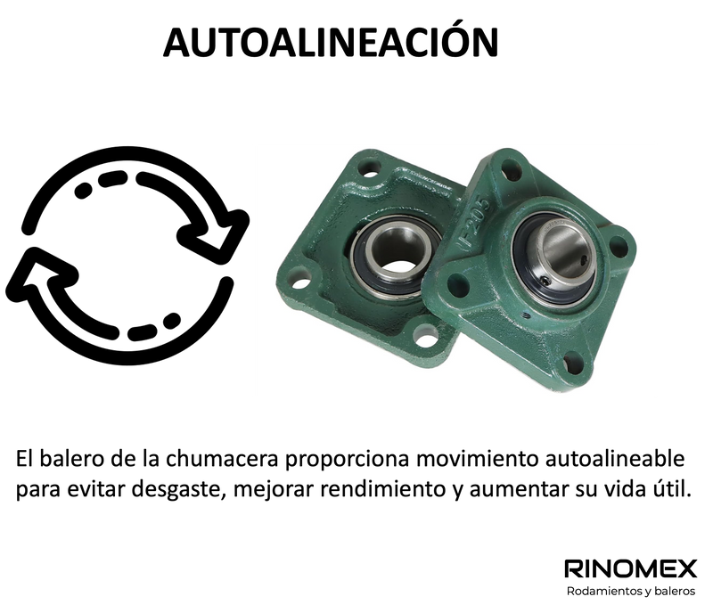 Chumacera de pared 1 pulgada UCF205-16