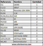 Kit carrito seguidor de linea A - ElectroCrea
