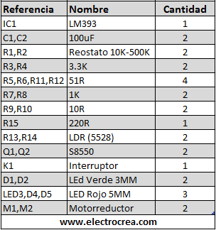 Kit carrito seguidor de linea A - ElectroCrea