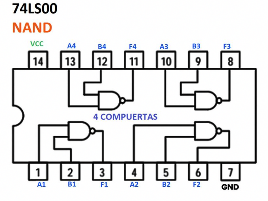74LS00 NAND Compuerta lógica