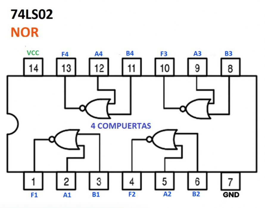 74LS02 NOR Compuerta L gica 74ls02-nor-compuerta-l-gica