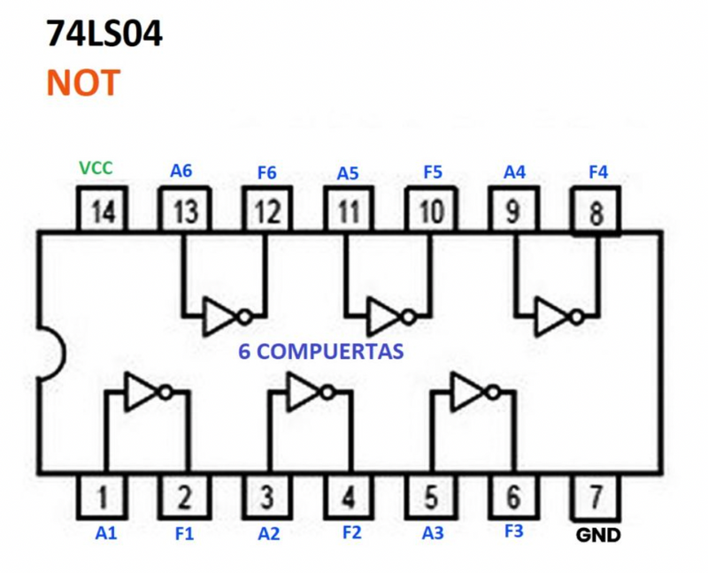 74LS04 NOT Compuerta lógica