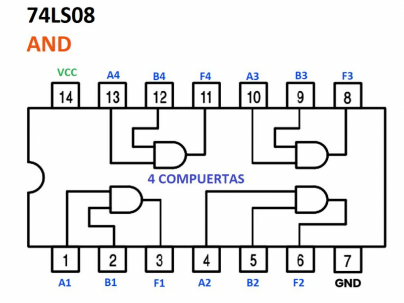 74LS08 AND Compuerta lógica