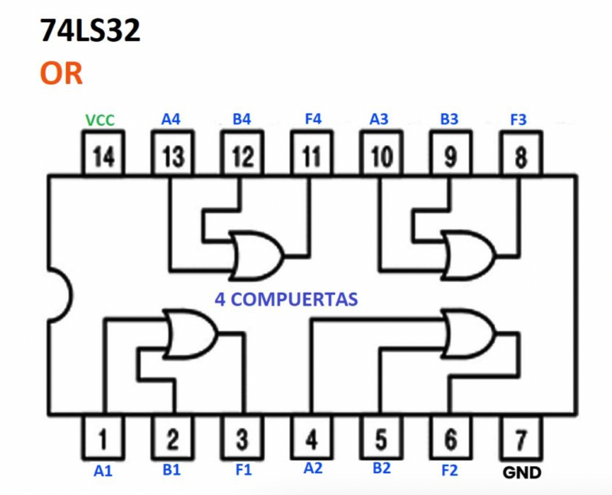 74LS32 OR Compuerta lógica