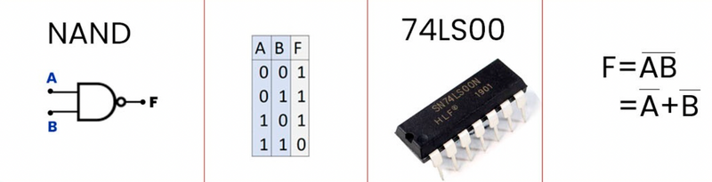 74LS00 NAND Compuerta lógica