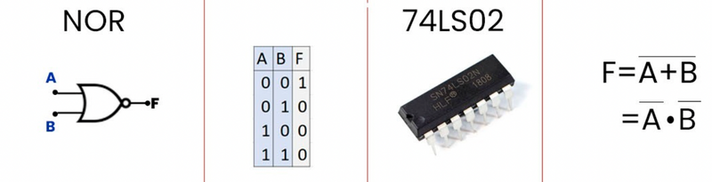 74LS02 NOR Compuerta lógica