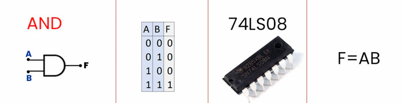 74LS08 AND Compuerta lógica