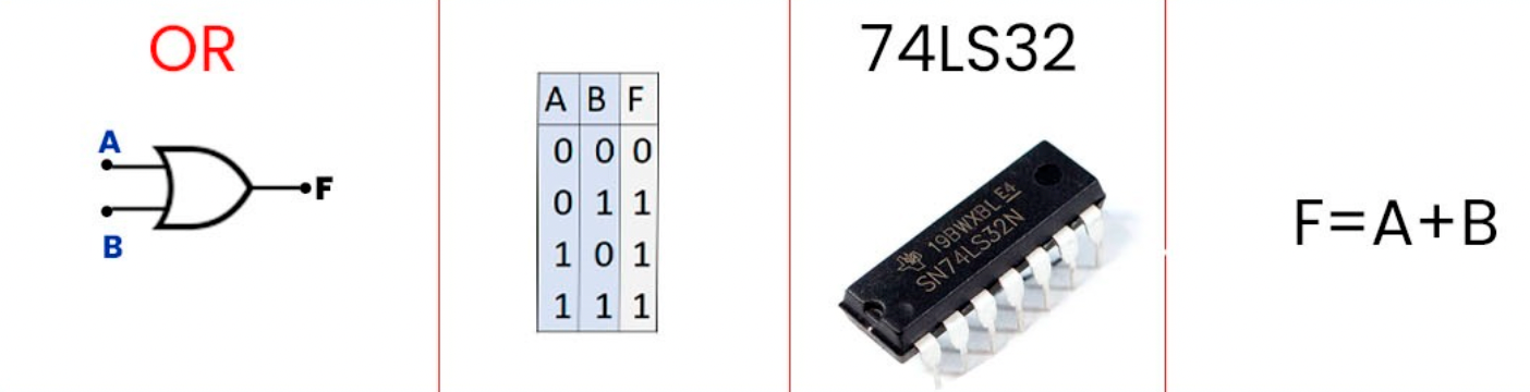 74LS32 OR Compuerta lógica