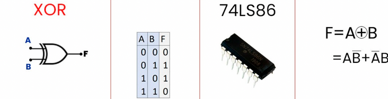 74LS86 XOR Compuerta lógica