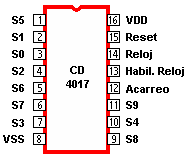 CD4017BE Contador divisor decodificador - ElectroCrea
