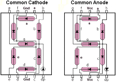 Display digital 7 segmentos rojo - ElectroCrea